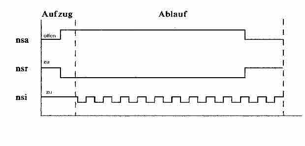 Ablauf nsi Ablauf nsi