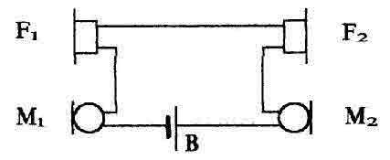 Einfachverbindung Einfachverbindung
